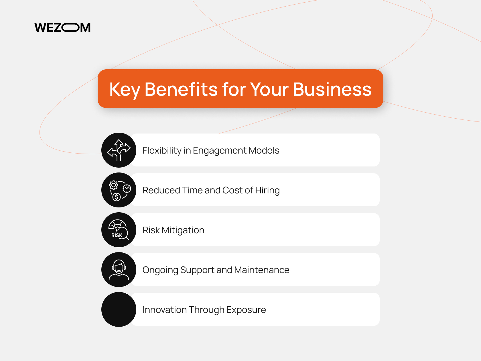popular SDLC models including waterfall, agile, iterative, spiral, and DevOps lifecycle emphasizing pros of outsourcing development